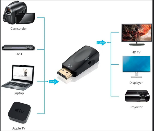Adaptor VGA la HDMI cu audio jack